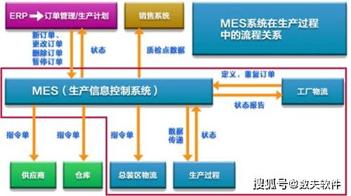 MES系統(tǒng)設(shè)計(jì)方案要求與軟件外包服務(wù)指南