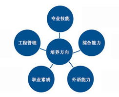 三江學(xué)院計(jì)算機(jī)實(shí)驗(yàn)教學(xué)中心 打造軟件外包服務(wù)新生態(tài)，助力產(chǎn)教深度融合